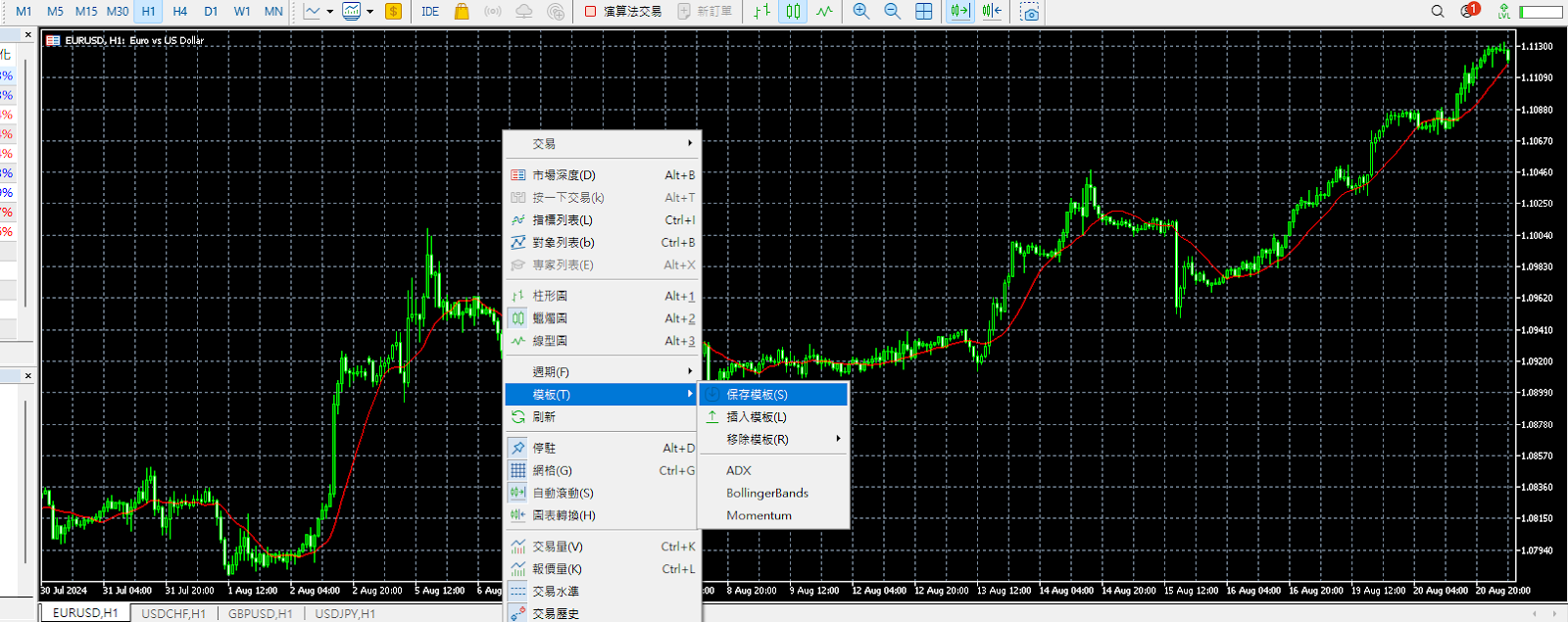 MT5 圖表模板保存時間框免費下載:實用指南與資源 3 MT5 (MetaTrader 5)圖表模板保存
