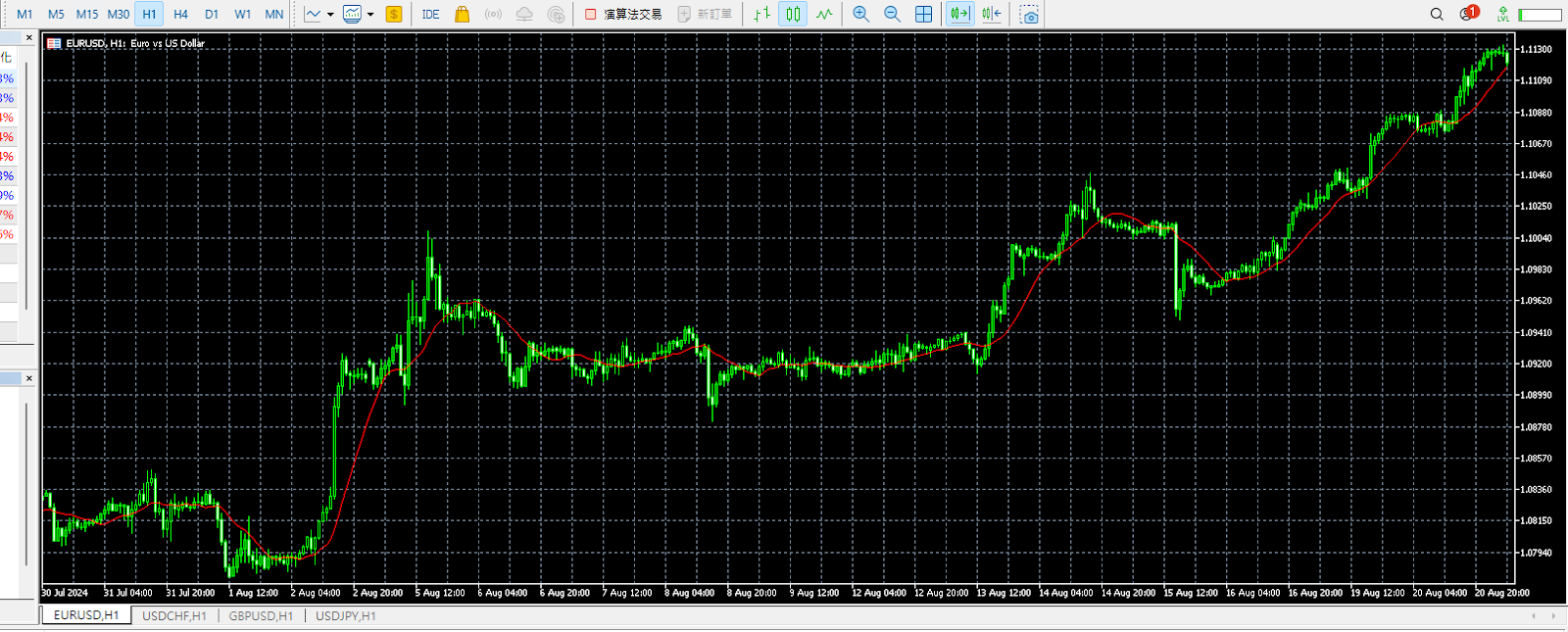 MT5 圖表模板保存時間框免費下載:實用指南與資源 2 MT5(MetaTrader 5)自訂圖表