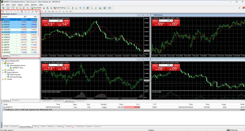 如何設置跟蹤止損：平台左側的市場觀察窗口
