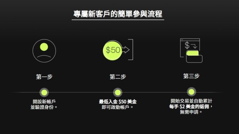 新手交易必看!Ultima Markets每手$2返佣,入門也能賺點小回饋 2 Ultima Markets「交易賺不停」活動參與步驟