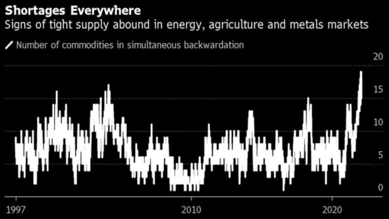 大宗商品市場分析