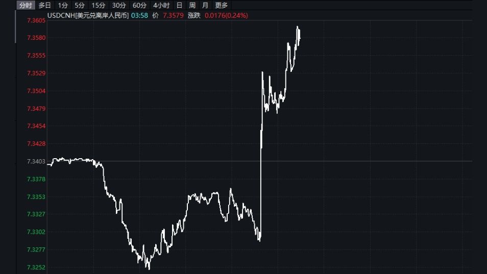 人民幣會貶還是升?2025年人民幣走勢與投資攻略 3 人民幣匯率是怎麼決定的?