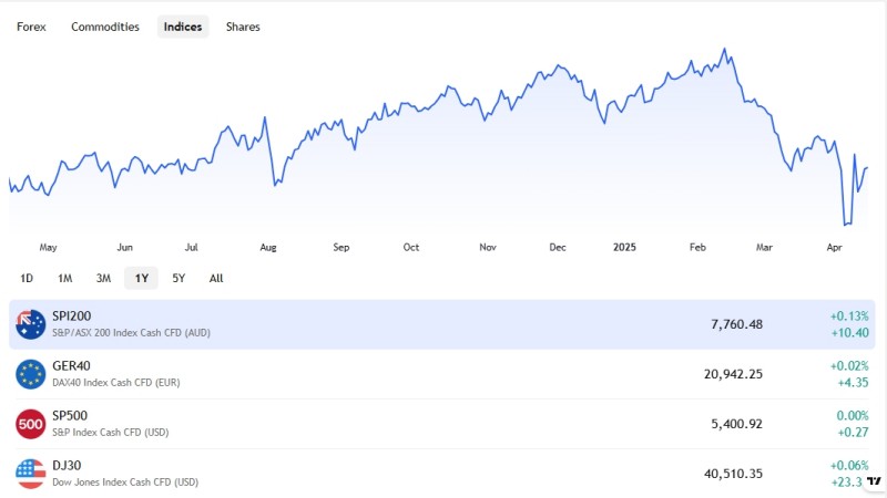 直覺式交易介面
