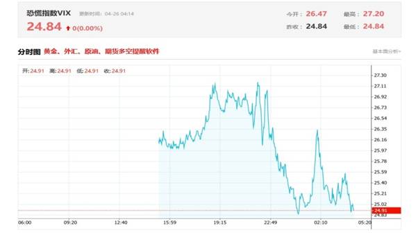 VIX恐慌指數:掌握市場情緒的關鍵指標 3 VIX恐慌指數與市場情緒走勢圖