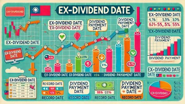 除息日是什麼時候 - ultima markets