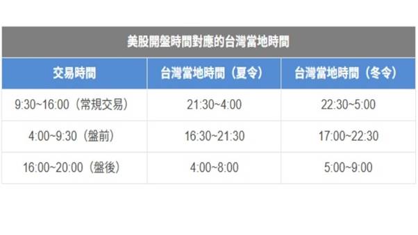 美股開盤時間台灣表 - ultima markets