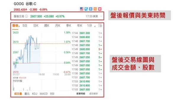 美股盤後交易時間台灣 - ultima markets