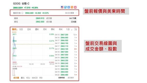 美股盤前交易時間台灣 - ultima markets