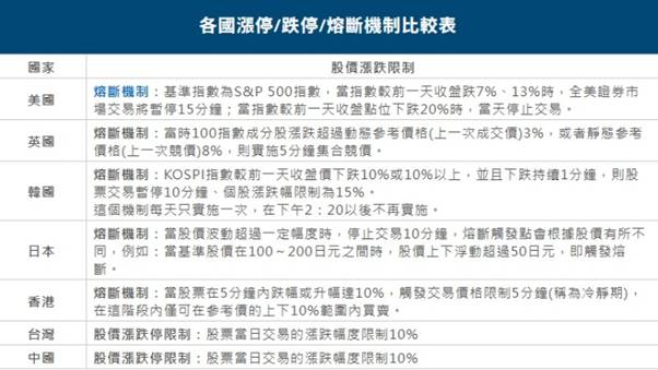 漲停可以買嗎?技巧解析 4 漲停買入策略 - ultima markets