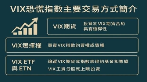 vix-trading-methods.jpg VIX恐慌指數主要交易方式簡介