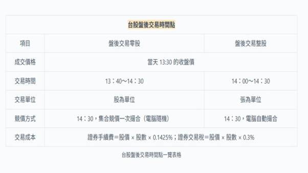 盤後交易時段 - ultima markets