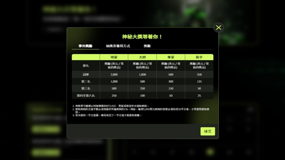外匯阿文榮獲Ultima Markets 全球交易大賽S2專家組第二名:台灣交易者的驕傲與啟示 2 1