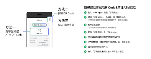 【2026官方指南】國泰世華ATM提款上限變動詳解:最新手續費與無卡提款流程 3 bank 1