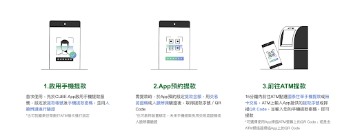 【2026官方指南】國泰世華ATM提款上限變動詳解:最新手續費與無卡提款流程 2 bank