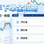 什麼是委託下單？新手必懂的市價單、限價單、停損單全攻略