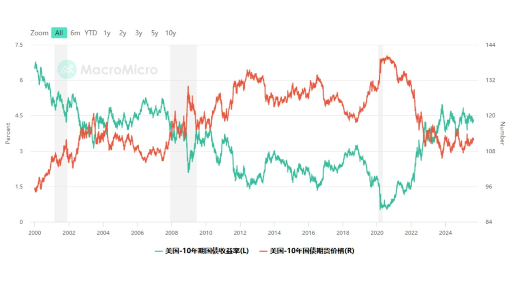 為什麼投資國債?收益率、風險與CFD靈活操作全解析 4 image 70