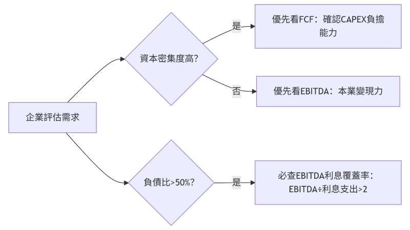 EBITDA 是什麼?投資人要看懂的財務指標 3 EBITDA 是什麼?投資人要看懂的財務指標