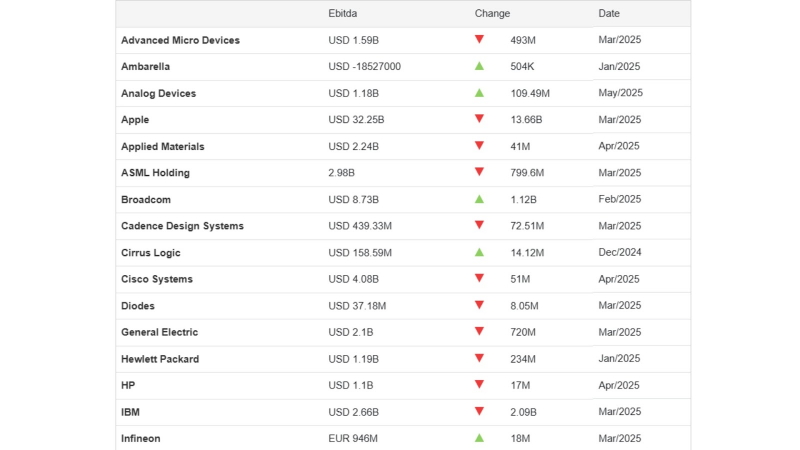 EBITDA 是什麼?投資人要看懂的財務指標 4 EBITDA 是什麼?投資人要看懂的財務指標