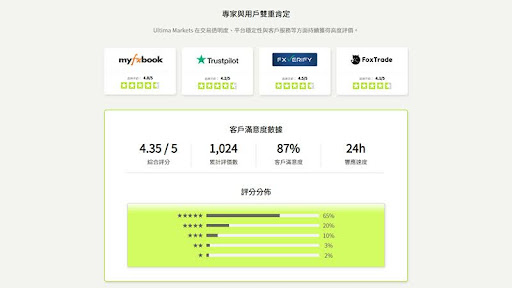 Ultima Markets:值得信賴的全球多元資產交易平台 4 Ultima Markets 多平台交易支援-ultima markets