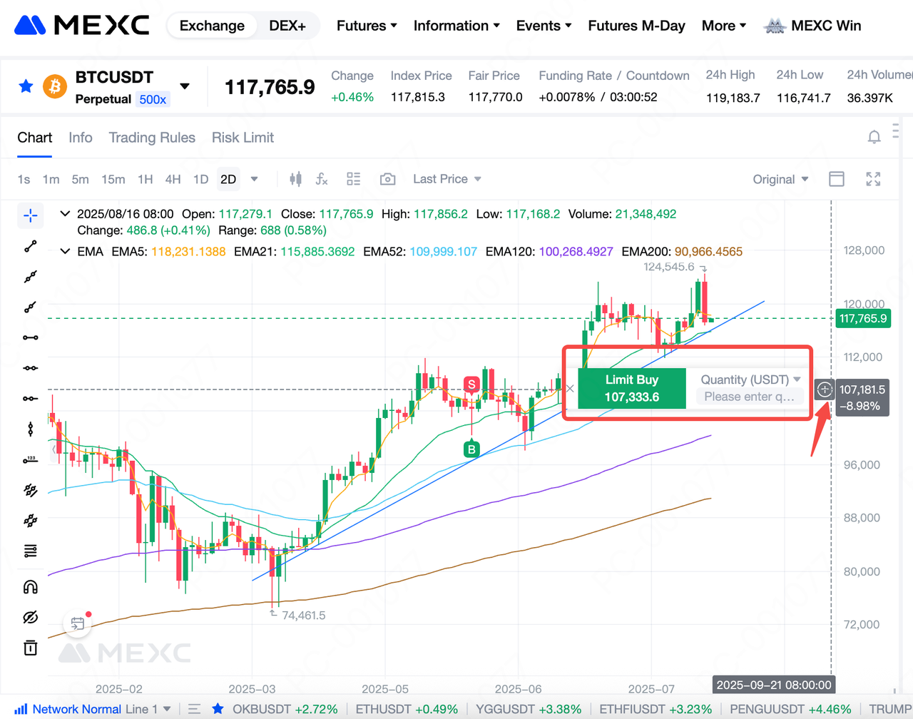 如果您完成建倉，您的限價單會出現在K線上。將滑鼠移到您建立的限價單上，會出現【點選修改訂單】的字樣，點選建倉的限價單圖標，將彈出【限價委託改單】的輸入框，輸入您想修改的價格和數量即可完成限價單修改。