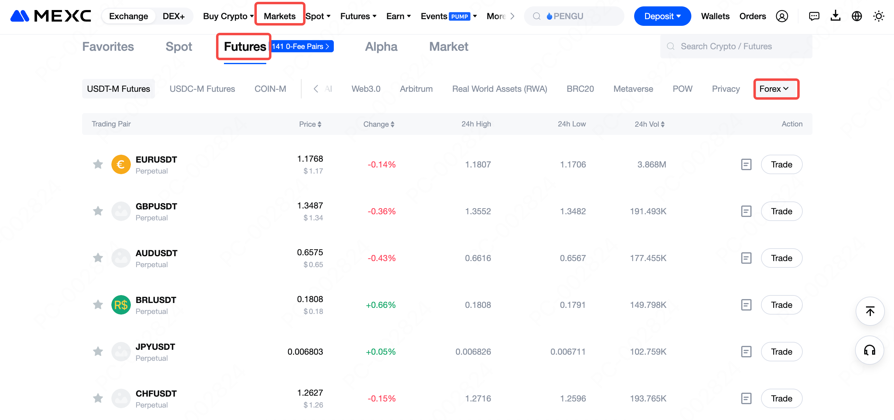 在【合約】的標籤頁下找到【外匯】分類，這裡會列出所有可交易的外匯合約對。