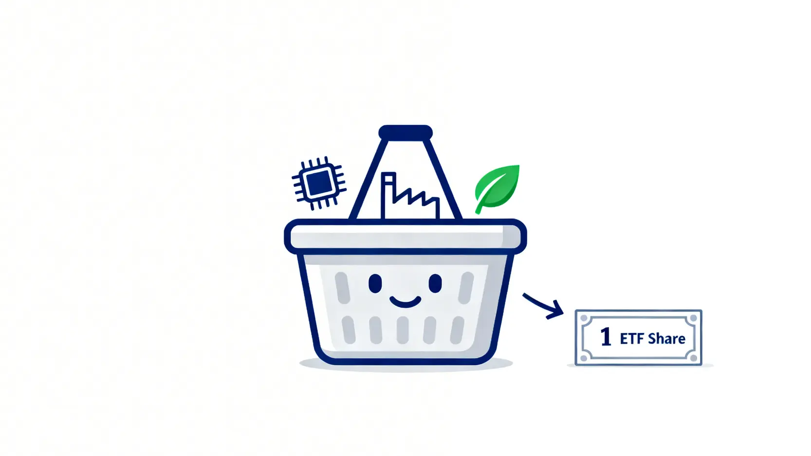 ETF是什麼?2026新手投資ETF入門指南|從0到1搞懂指數股票型基金 2 一張示意圖,展示一個購物籃裝滿了不同公司的股票,象徵著購買一股ETF就等於買進一籃子公司的概念。