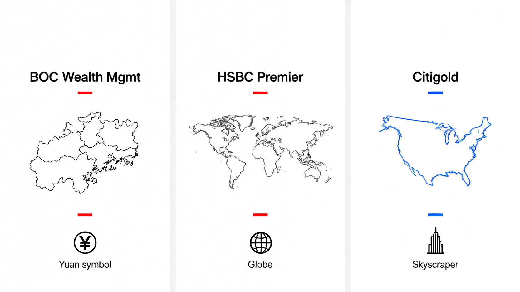 中銀理財全面評測 (2026):真實成本、隱藏陷阱及與滙豐/花旗對比 4 中銀理財、滙豐卓越理財、Citigold三大貴賓服務核心優勢對比圖,分別突顯其在大灣區、全球網絡和北美市場的地理強項。