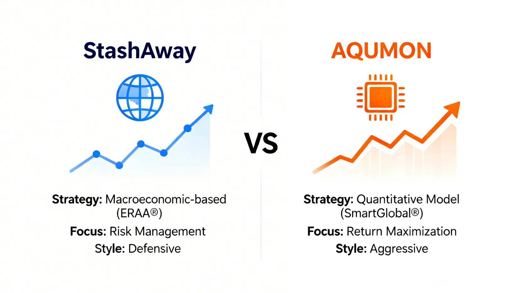 【2026數碼理財全攻略】香港8大平台實測對比:收費、安全與風險懶人包 3 StashAway