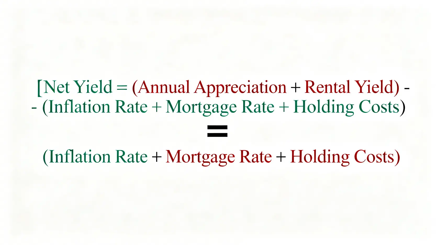 2026通膨買房的金融陷阱:專家教你精算利息與成本,揭示房價不跌反漲的真相 3 房地產淨收益率計算公式,顯示收益項(房價增值與租金)減去成本項(通膨、房貸利率與持有成本)。