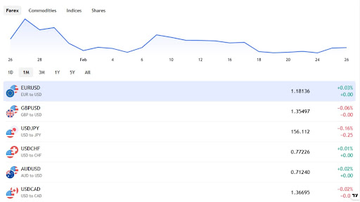 2026年還能賺匯差嗎?投資人必懂的操作邏輯與風險真相 5 賺匯差風險管理-Ultima Markets