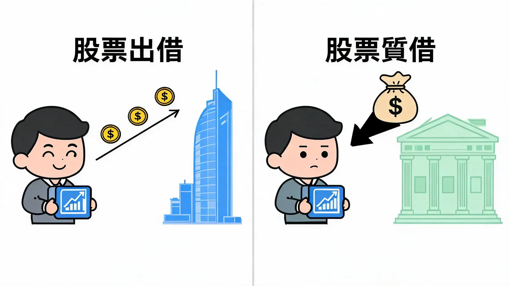 股票出借vs股票質借:哪個適合我?用途、風險、成本超級比一比 2 股票出借與股票質借的核心目的對比圖,展示了前者是賺取利息收入,後者是獲取貸款資金。