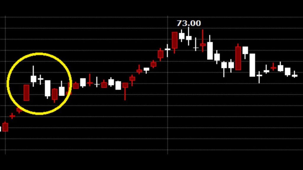 美金K線圖 美金K線圖怎麼看?從陰陽燭到USD/TWD趨勢判讀一次搞懂