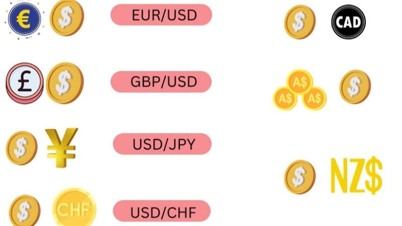 2026 外匯投資香港全攻略:新手教學、平台選擇與交易策略 3 2026 外匯投資香港全攻略:新手教學、平台選擇與交易策略
