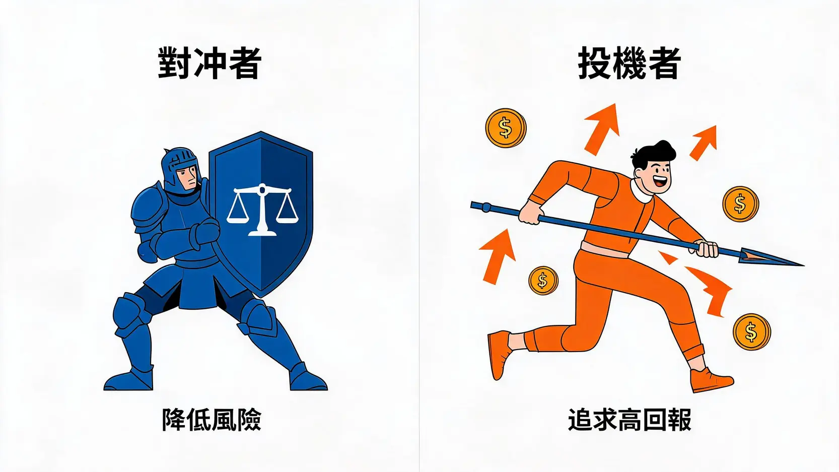 對沖(Hedge)是什麼意思?不只是避險!從生活實例看懂金融對沖策略 2 對沖與投機的對比圖,左邊的對沖者手持盾牌進行防禦,右邊的投機者手持長矛進行攻擊。