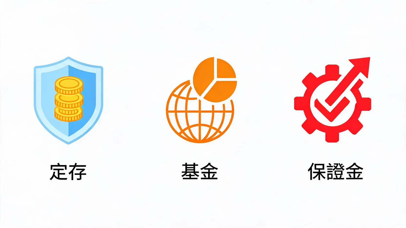 【2026外匯入門】小額外幣投資怎麼選?3大管道與高勝率理財攻略 3 外幣定存、外幣基金與外匯保證金風險與工具比較圖