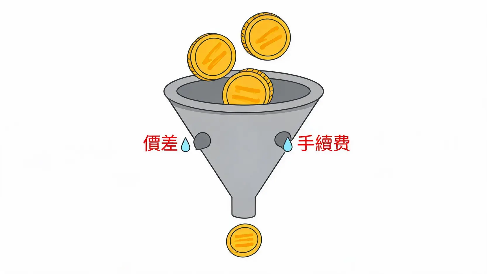 【2026外匯入門】小額外幣投資怎麼選?3大管道與高勝率理財攻略 4 小額外幣投資常見的隱藏成本與手續費陷阱
