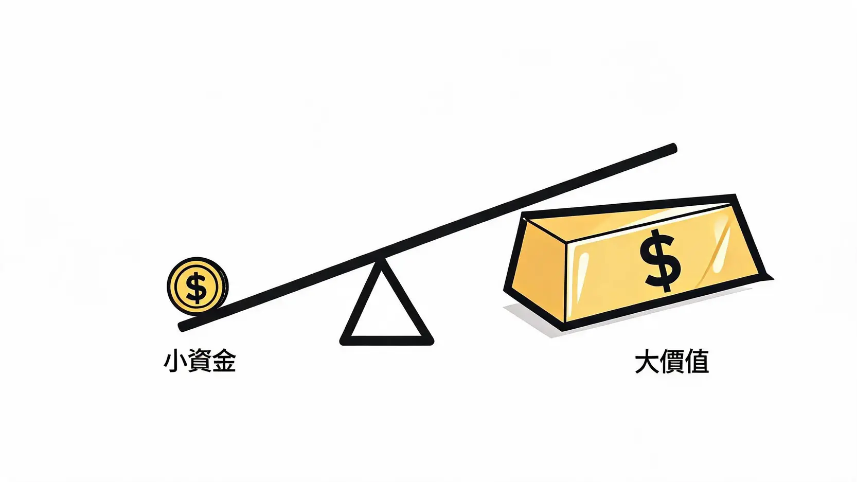 2026外匯保證金交易指南:從槓桿機制、風險管理到進階策略全解析 2 外匯保證金槓桿原理示意圖