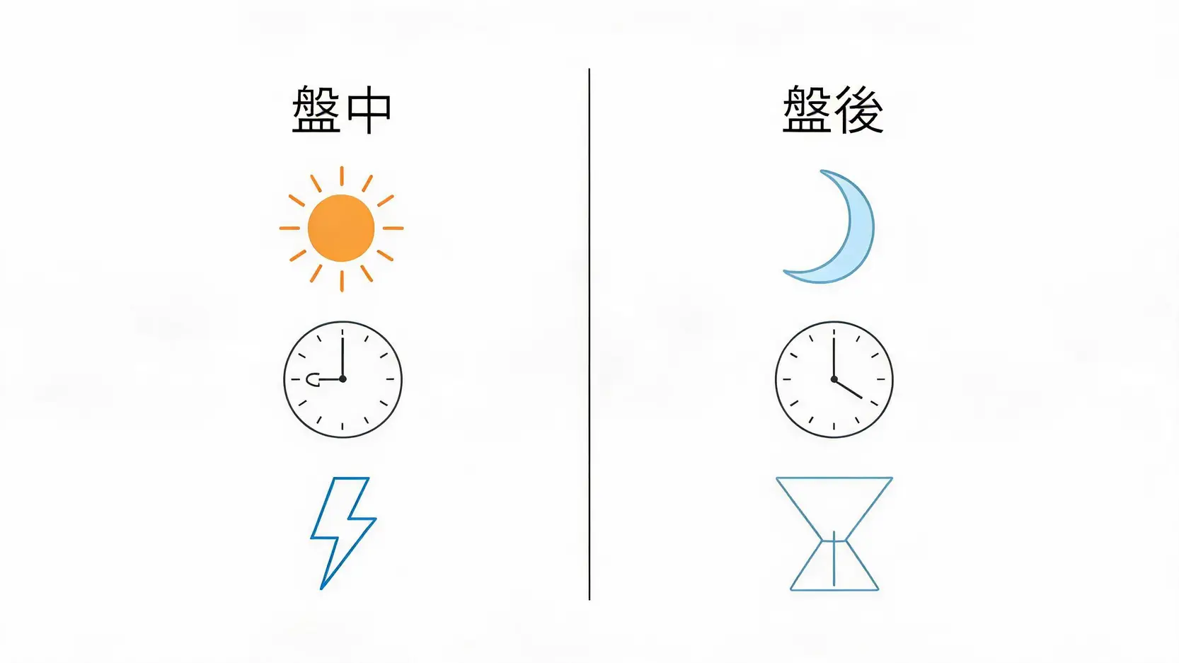 2026零股交易全攻略:小資族必看的小資零股投資平台推薦與手續費比較 2 盤中零股與盤後零股交易時間與撮合機制的視覺對比圖
