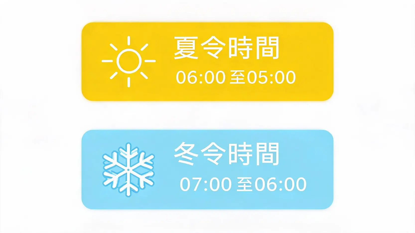2026最新小道瓊開盤時間台灣對照表:夏令冬令交易時段全解析 2 小道瓊夏令時間與冬令時間東八區交易時段對比圖