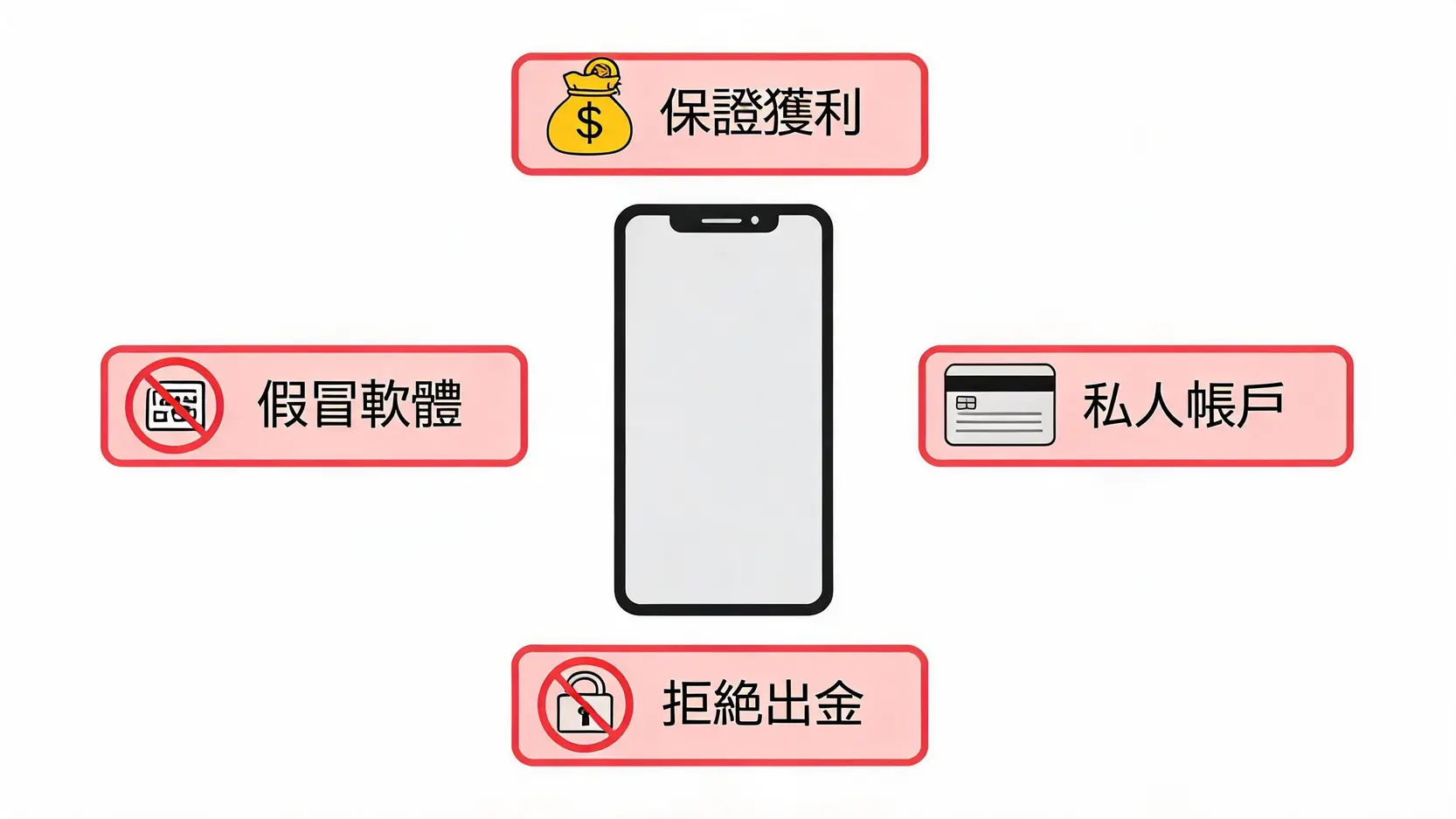 【2026最新】外匯保證金合法嗎?台灣合法券商清單與3大防詐騙指南 4 辨識外匯詐騙平台的四大紅旗警訊