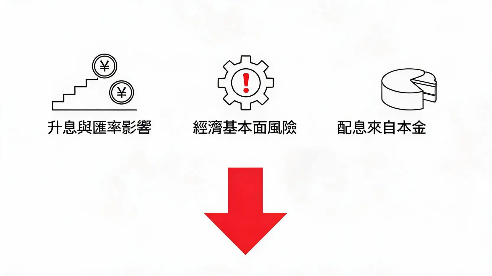 新興市場固定收益還能買嗎?富蘭克林基金大跌原因與2026展望解析 3 新興市場固定收益基金下跌的三大核心原因示意圖