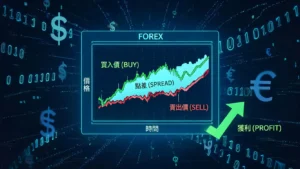 外匯保證金點差 (Spread) 如何影響獲利？一篇搞懂計算、類型與低點差平台怎麼選