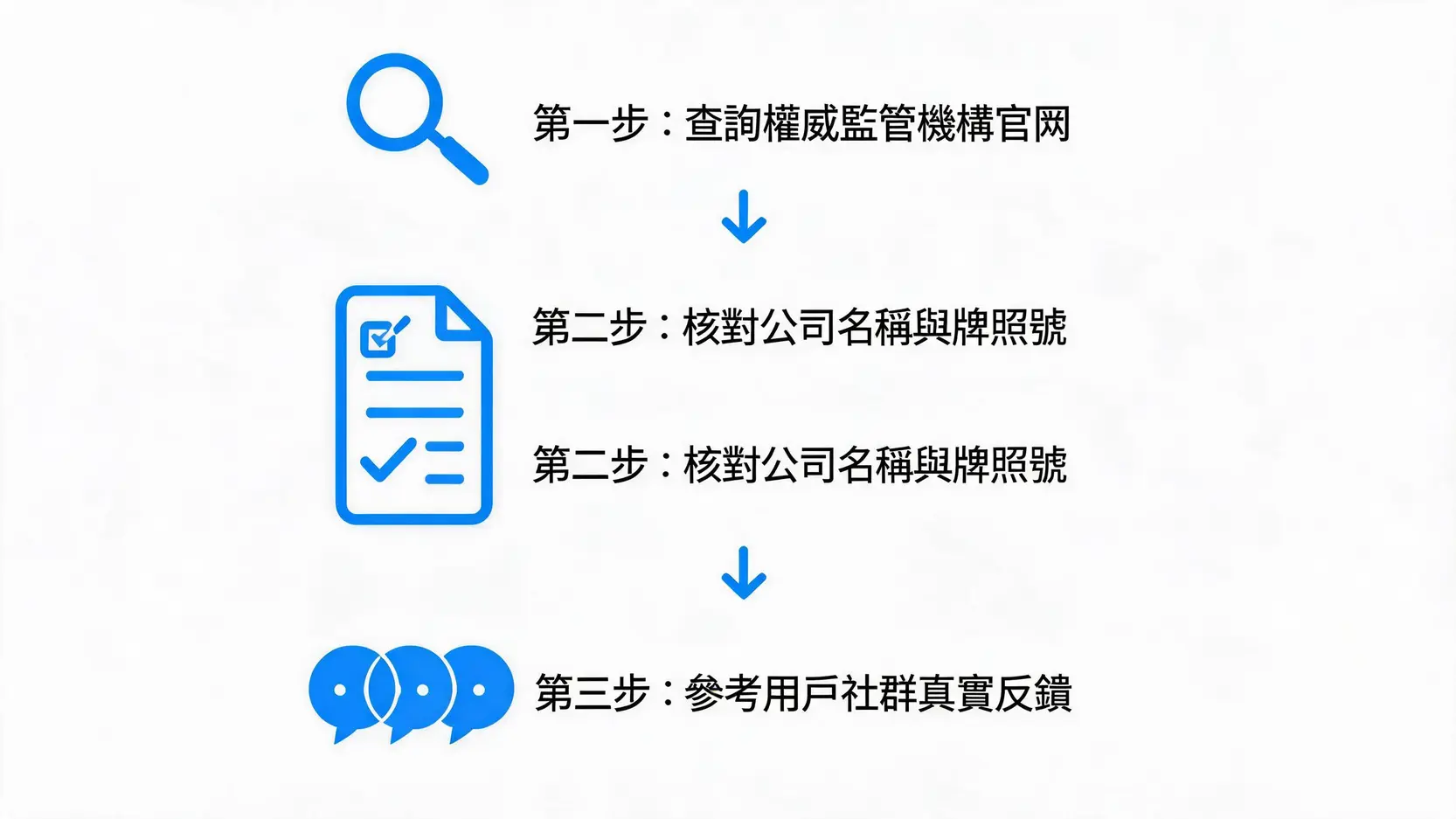 Ultima Markets 是詐騙嗎?牌照疑雲、監管背景、用戶評價全解析 2 驗證外匯平台安全性的三步驟流程圖:查詢監管官網、核對牌照信息、參考用戶反饋。