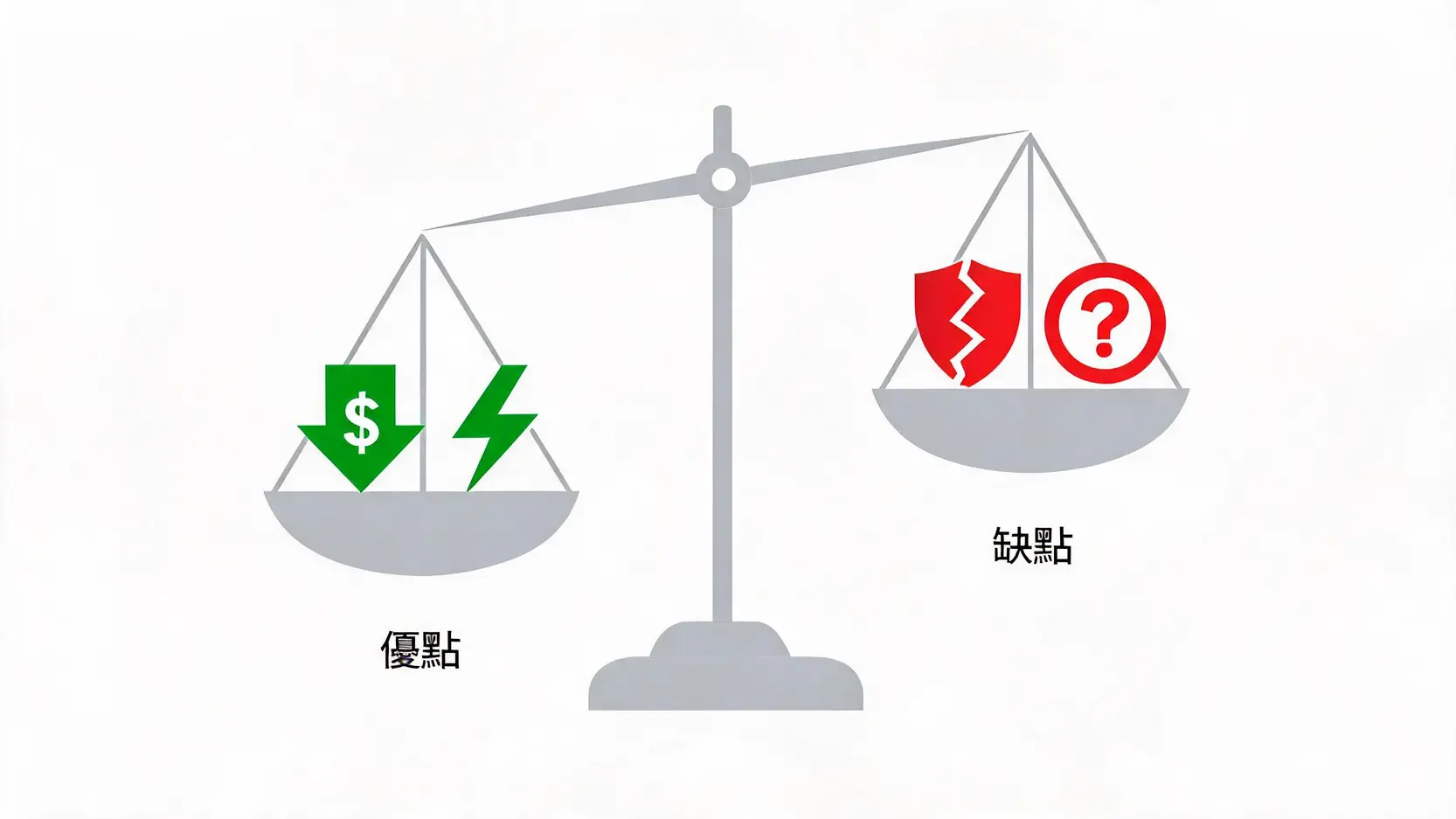 Ultima Markets 評價【2026實測】詐騙風險?監管安全、點差費用全解析 3 一個天平圖,左邊是Ultima Markets的優點如低成本和高效率,右邊是缺點如監管強度和品牌歷史,象徵著投資者需要做的權衡。