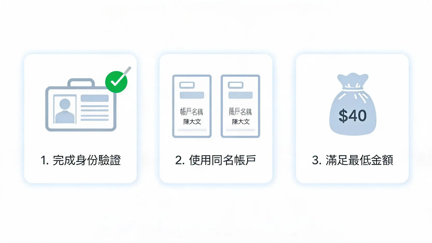Ultima Markets 出金指南:實測流程、速度、手續費與問題全解析 2 Ultima Markets出金前必須遵守的三個關鍵規則:完成身份驗證、使用同名帳戶、滿足40美元的最低金額限制。