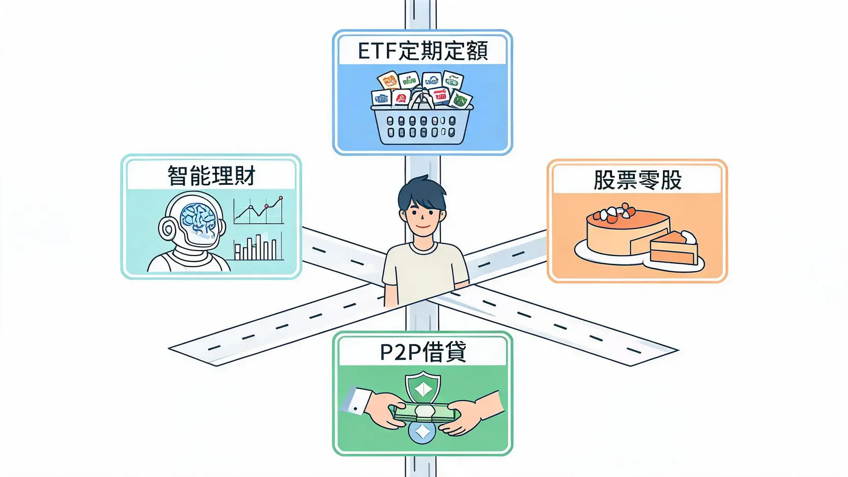 【2026 小額投資平台推薦】ETF、零股、美股平台比較,新手千元就能開始 2 四種主流小額投資管道示意圖,包括ETF、股票零股、P2P借貸與智能理財。