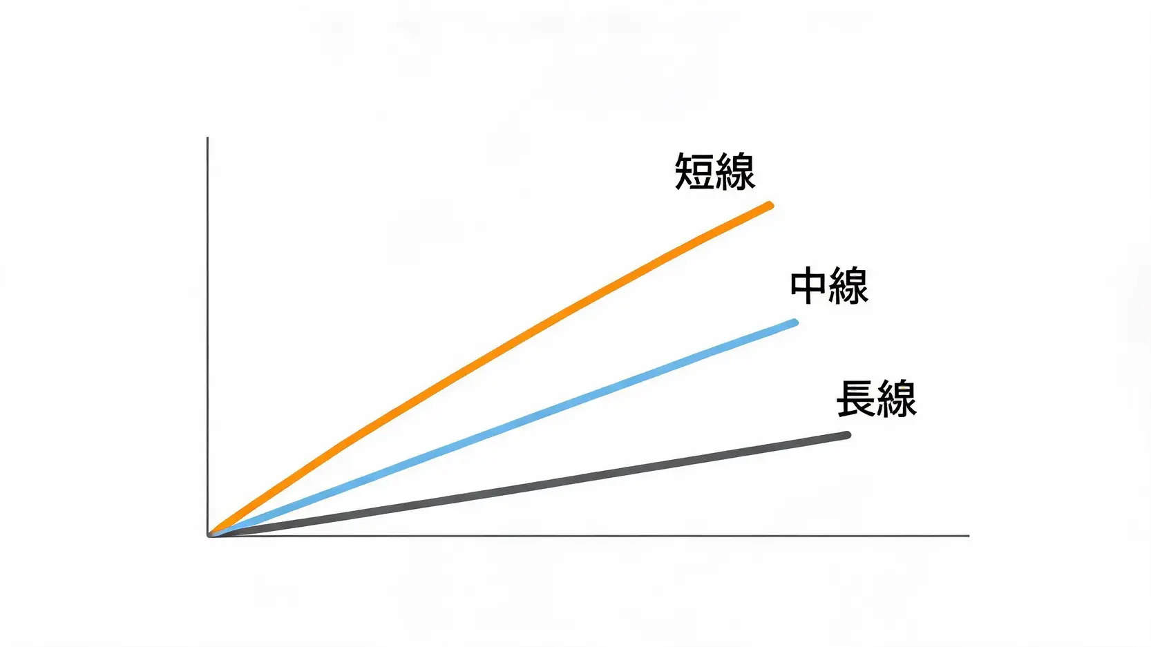 華碩(2357)技術分析全解析:KD、MACD指標運用與未來股價趨勢 2 華碩股票短中長期均線多頭排列示意圖