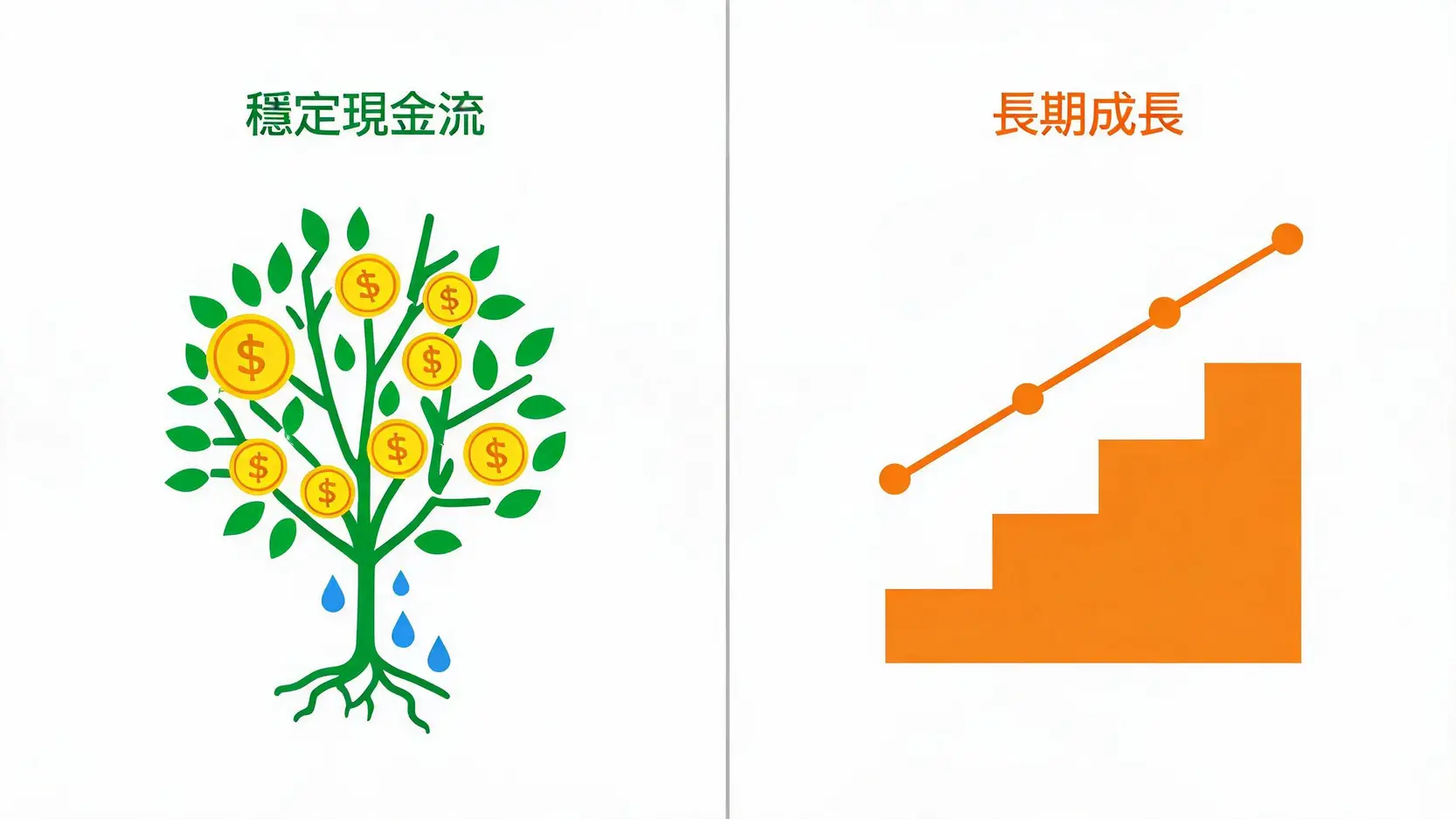 買股票推薦元大寶來證券嗎?手續費、開戶流程與投資先生APP實測教學 3 高股息ETF與大盤權值型ETF投資策略對比圖