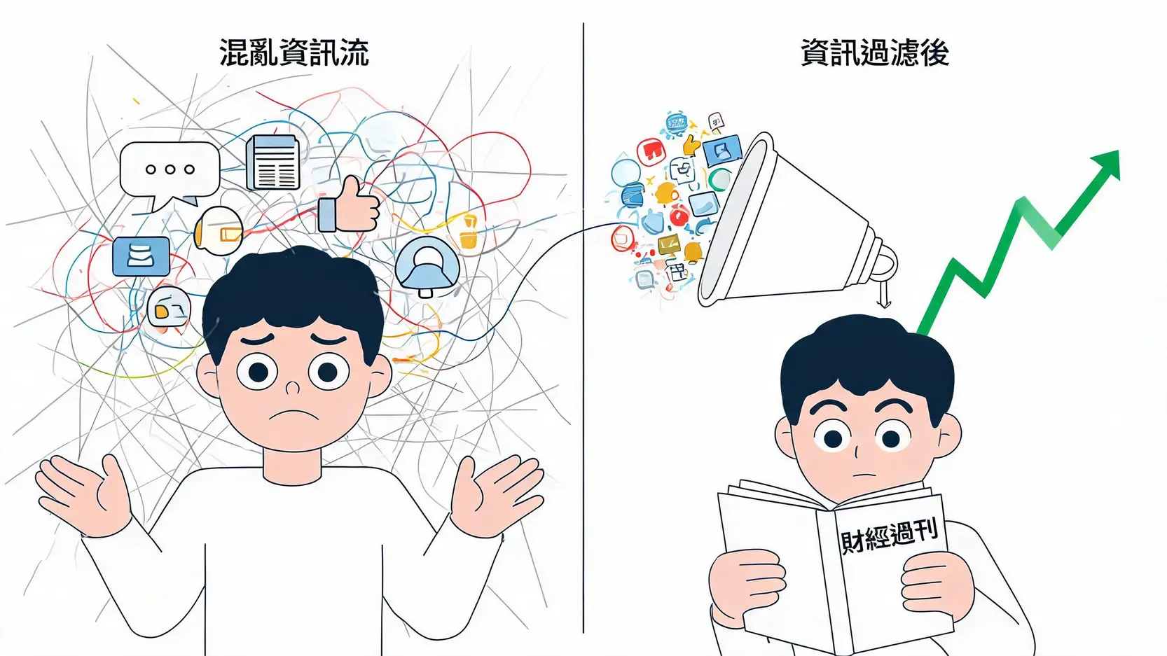 2026財經週刊推薦|商業周刊、今周刊、財訊完整比較與訂閱指南 2 財經週刊將雜亂資訊轉化為系統化知識的過程示意圖