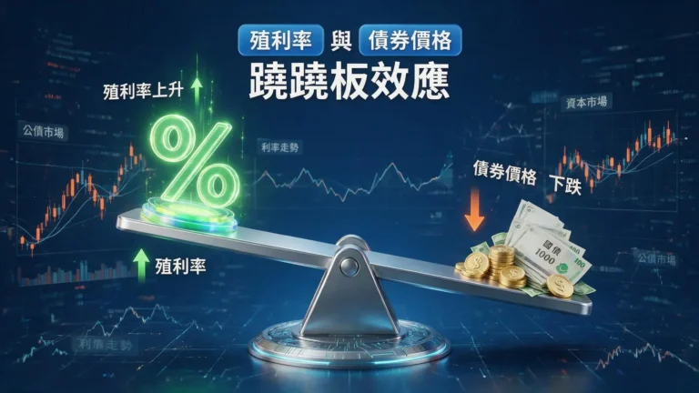 2026債券殖利率是什麼?價格反向關係、股市影響與倒掛解析 4 2026債券殖利率是什麼?價格反向關係、股市影響與倒掛解析